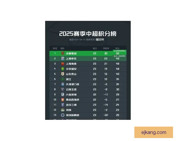 中超最新战况激烈排名大乱